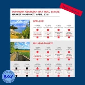 April and May 2021 Market reports for southern Georgian Bay